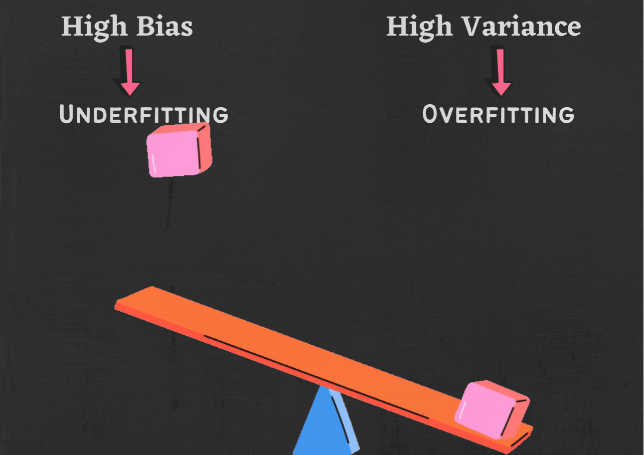 Lasso and Ridge Regularization A Rescuer From Overfitting Zdataset